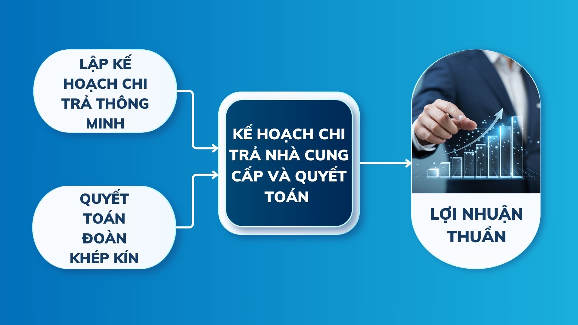 Hệ Thống Quản Lý Kế Toán Itoursys: Giải Pháp Tối Ưu Hóa Dòng Tiền Và Kiểm Soát Tài Chính Lữ Hành
